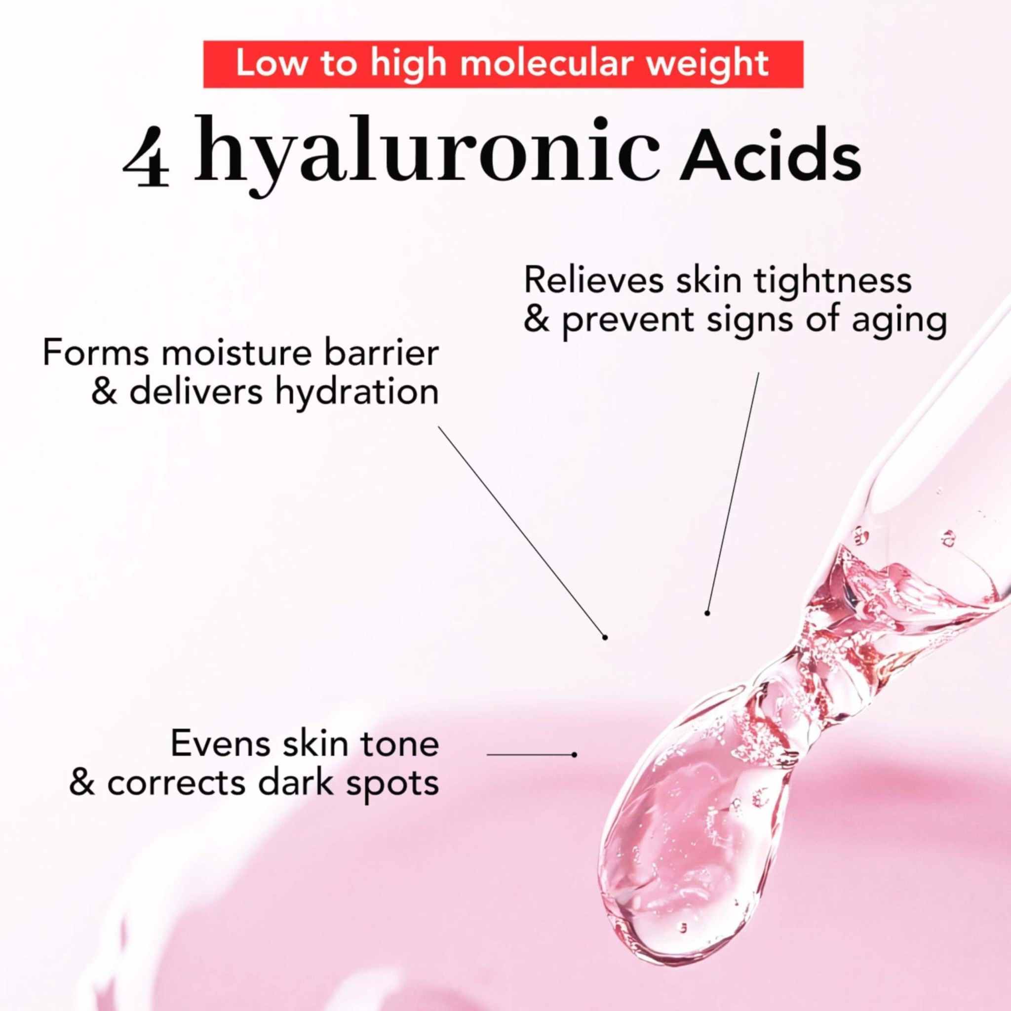Infographic showing benefits of 4 hyaluronic acids: hydration, moisture barrier, skin tightness relief, and even skin tone.