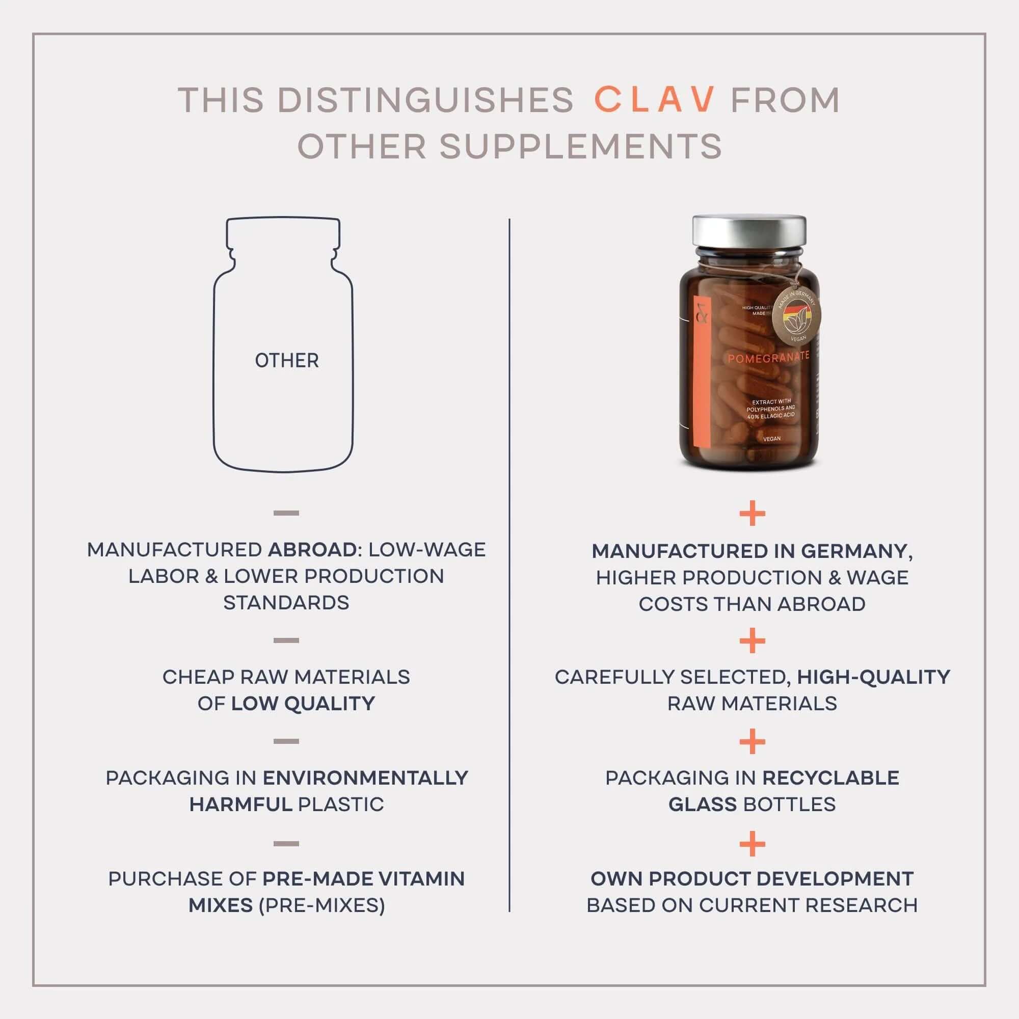 Comparison chart highlighting CLAV's superior supplement quality versus others, emphasizing ethical production and materials.