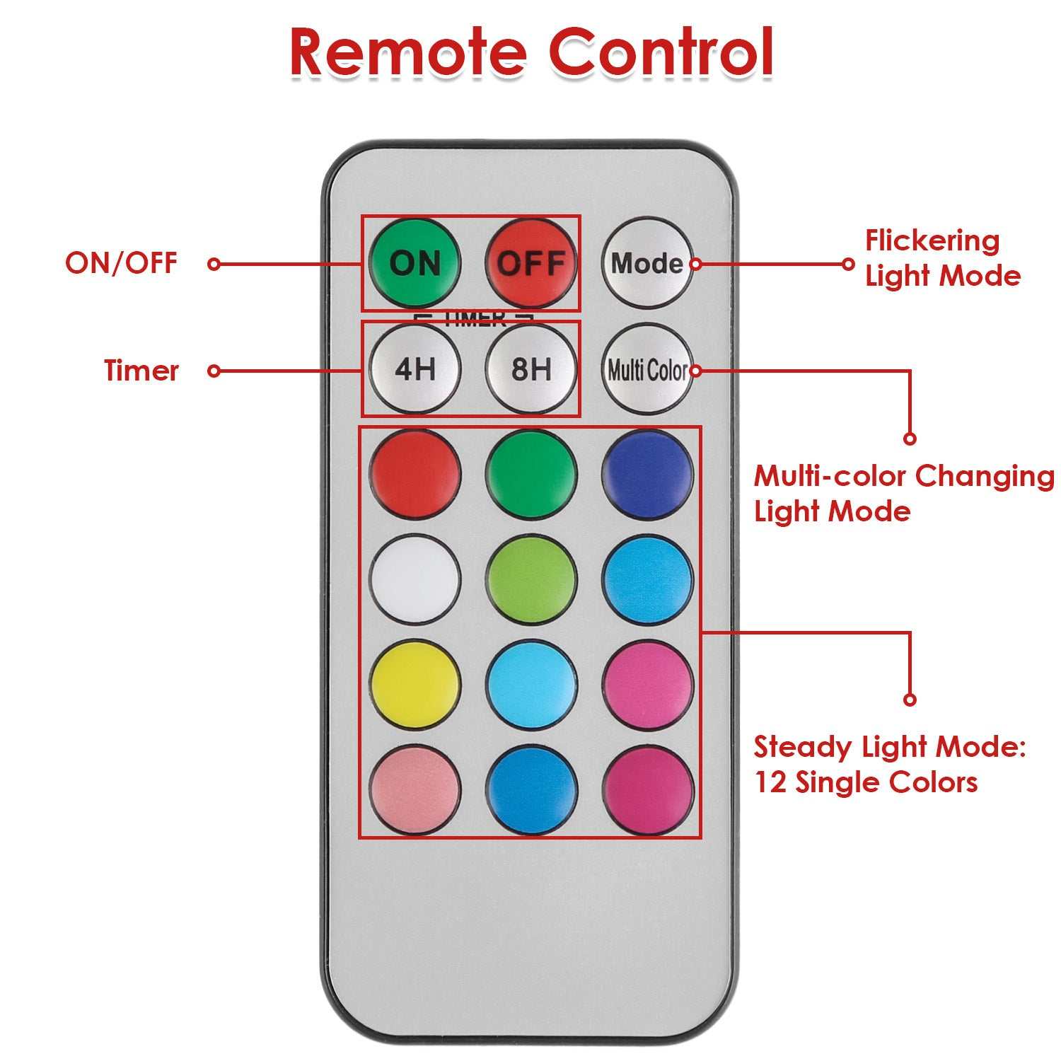 Remote control for Christmas flameless LED candles with settings for color modes and timer.